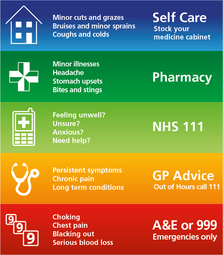 NHS signposting to care